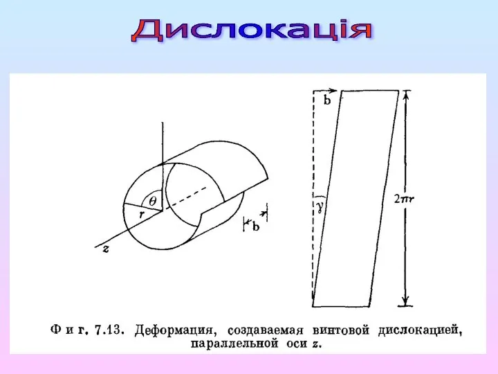 Дислокація