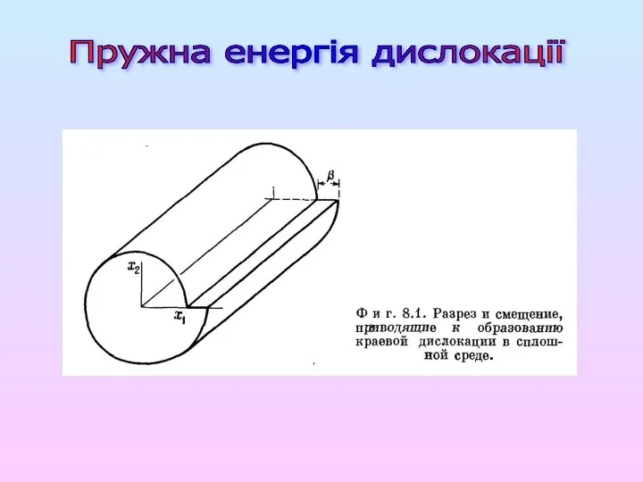 Пружна енергія дислокації