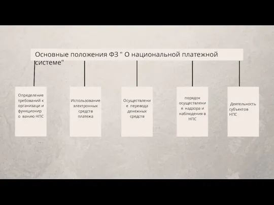 Основные положения ФЗ " О национальной платежной системе" Определение требований к организаци