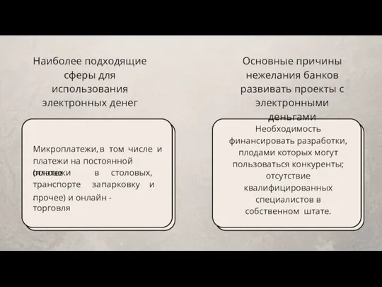 Наиболее подходящие сферы для использования электронных денег Микроплатежи, в том числе и