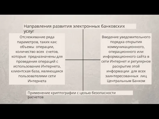 Введение уведомительного порядка открытия коммуникационного, операционного или информационного сайта в сети Интернет