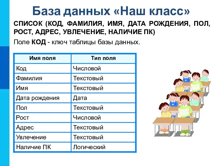 База данных «Наш класс» СПИСОК (КОД, ФАМИЛИЯ, ИМЯ, ДАТА РОЖДЕНИЯ, ПОЛ, РОСТ,