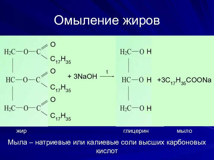 Омыление жиров Мыла – натриевые или калиевые соли высших карбоновых кислот