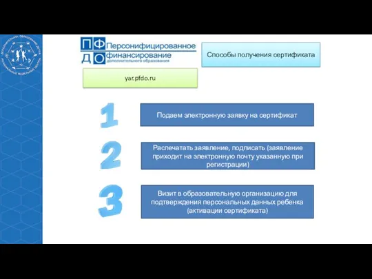 Способы получения сертификата yar.pfdo.ru Визит в образовательную организацию для подтверждения персональных данных