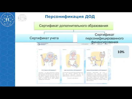 Персонификация ДОД Ярославская область 10%