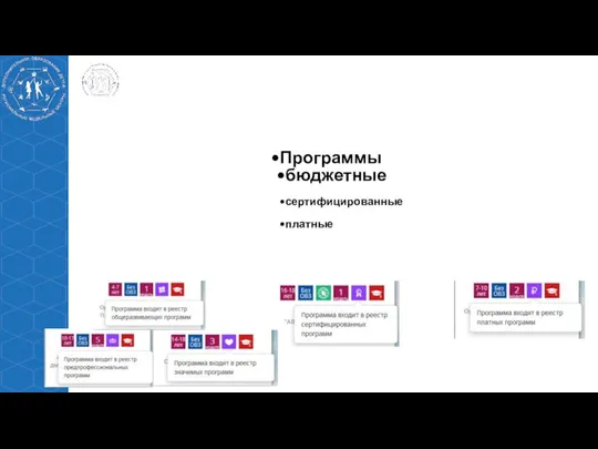 Ярославская область Программы бюджетные сертифицированные платные