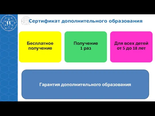 Ярославская область Сертификат дополнительного образования Гарантия дополнительного образования