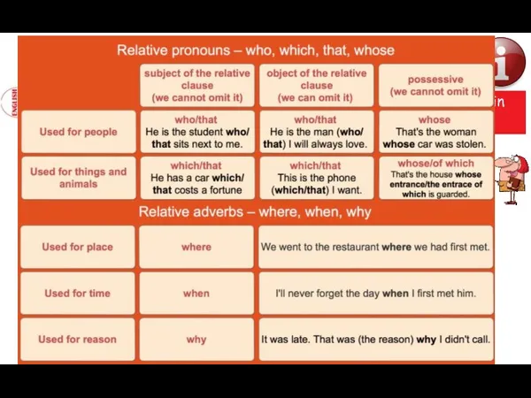 Relative pronouns & adverbs That’s the man who sold me the car.