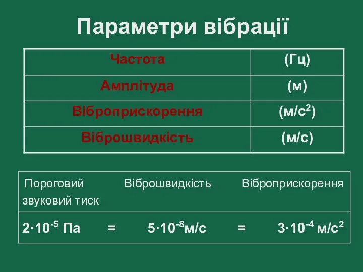 Параметри вібрації