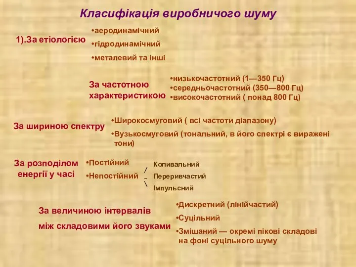 Класифікація виробничого шуму 1).За етіологією аеродинамічний гідродинамічний металевий та інші За частотною