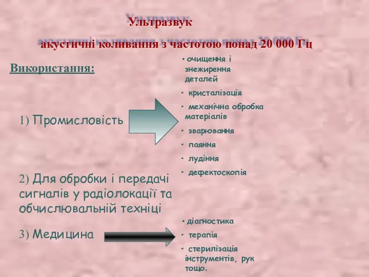 Ультразвук акустичні коливання з частотою понад 20 000 Гц Використання: 1) Промисловість