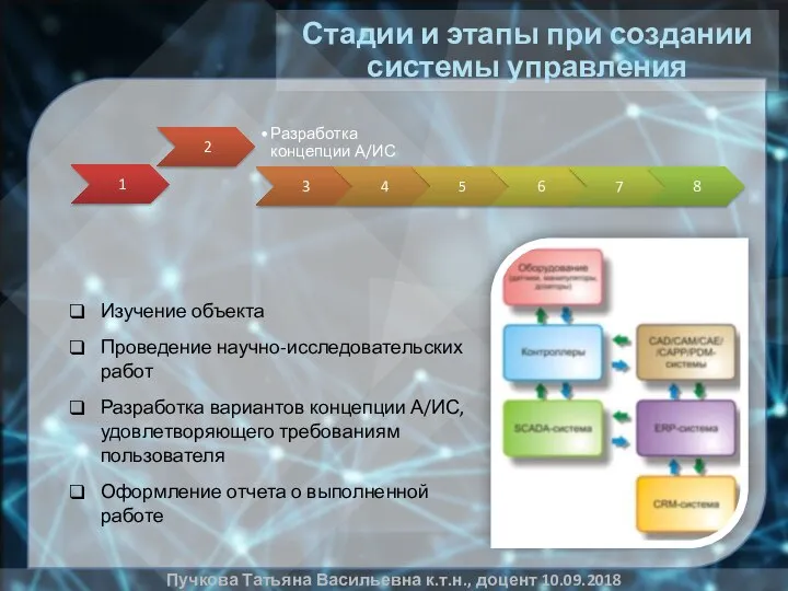 Стадии и этапы при создании системы управления Пучкова Татьяна Васильевна к.т.н., доцент