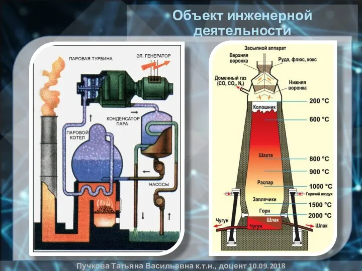 Объект инженерной деятельности Пучкова Татьяна Васильевна к.т.н., доцент 10.09.2018