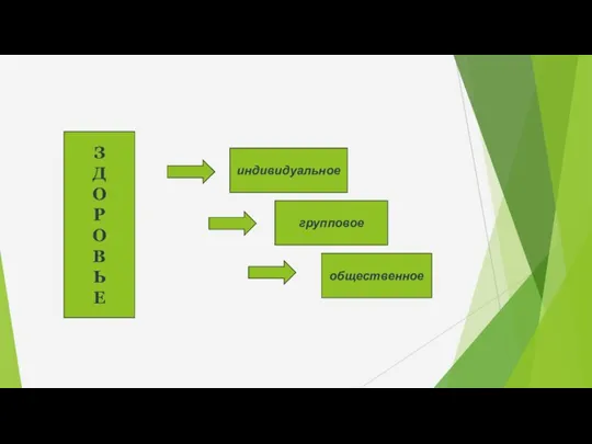З Д О Р О В Ь Е индивидуальное групповое общественное