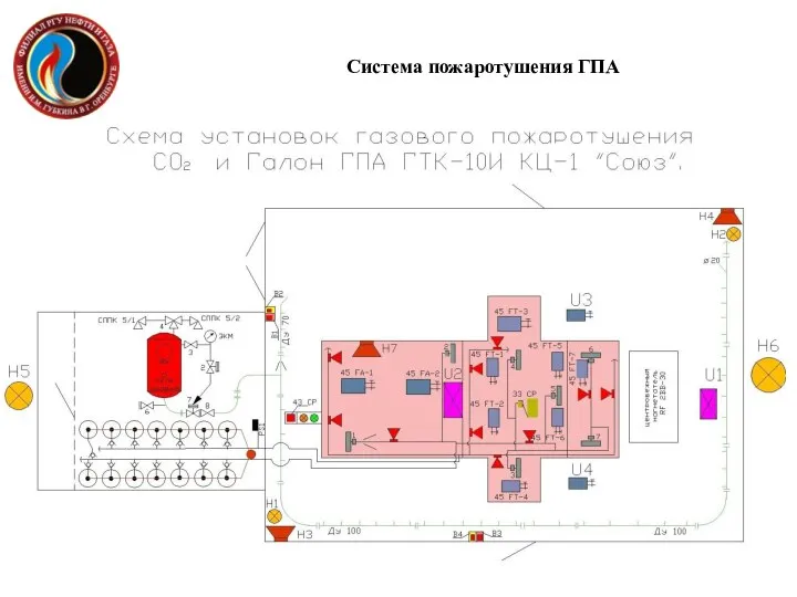 Система пожаротушения ГПА