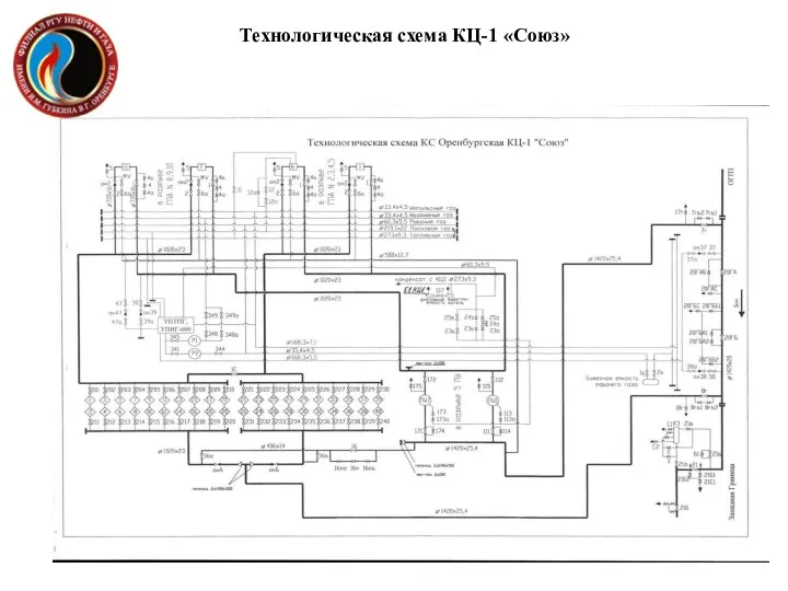 Технологическая схема КЦ-1 «Союз»