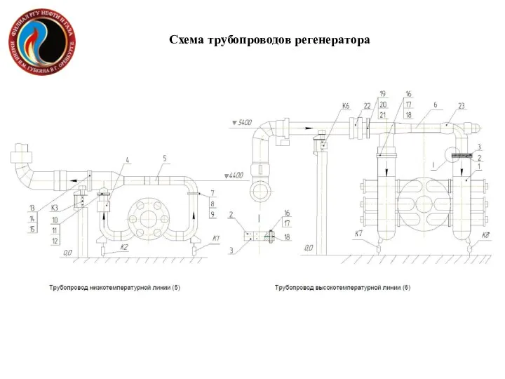 Схема трубопроводов регенератора