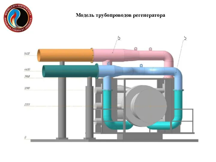 Модель трубопроводов регенератора