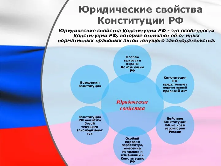 Юридические свойства Конституции РФ Юридические свойства Конституции РФ - это особенности Конституции