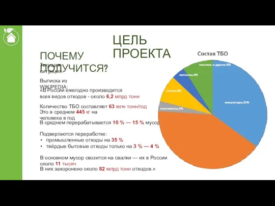 ЦЕЛЬ ПРОЕКТА ПОЧЕМУ ПОЛУЧИТСЯ? «В России ежегодно производится всех видов отходов -