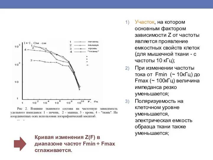 Участок, на котором основным фактором зависимости Z от частоты является проявление емкостных