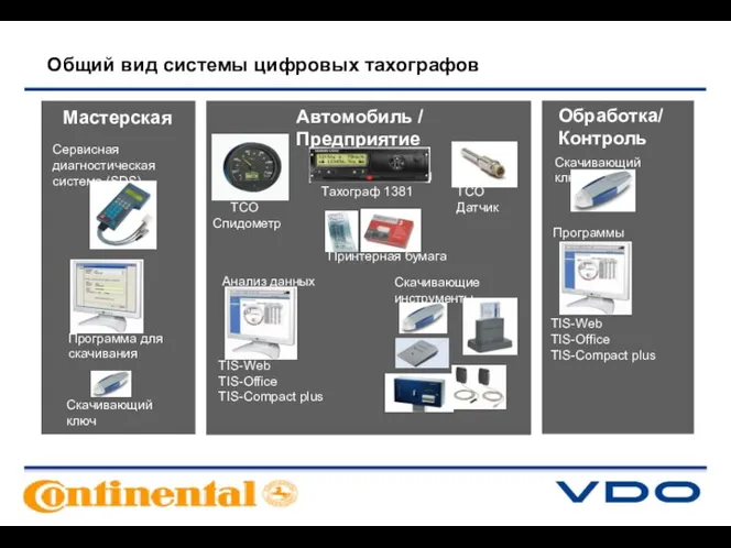 Общий вид системы цифровых тахографов