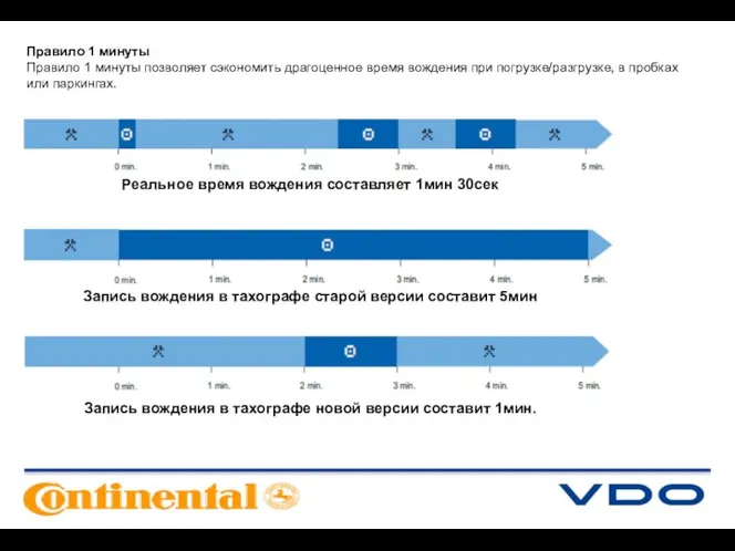 Правило 1 минуты Правило 1 минуты позволяет сэкономить драгоценное время вождения при