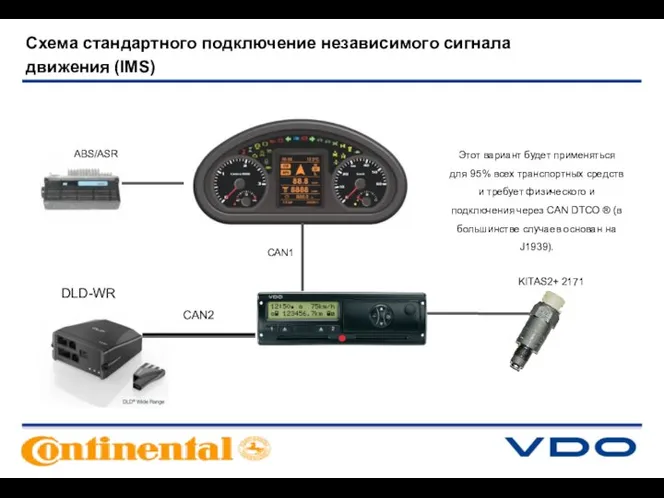 Схема стандартного подключение независимого сигнала движения (IMS) ABS/ASR CAN1 KITAS2+ 2171 Этот