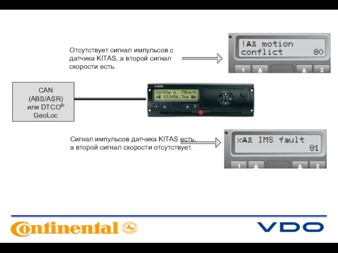 CAN (ABS/ASR) или DTCO® GeoLoc Отсутствует сигнал импульсов с датчика KITAS, а