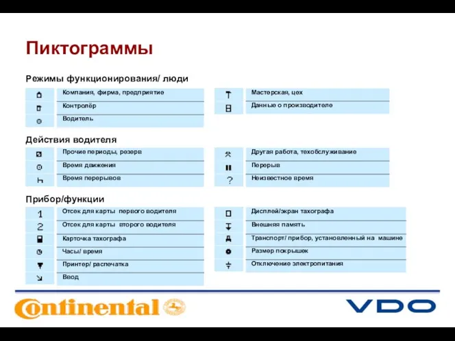 Пиктограммы Режимы функционирования/ люди Действия водителя Прибор/функции