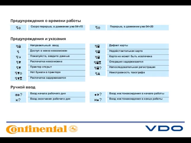 Предупреждения о времени работы Предупреждения и указания Ручной ввод