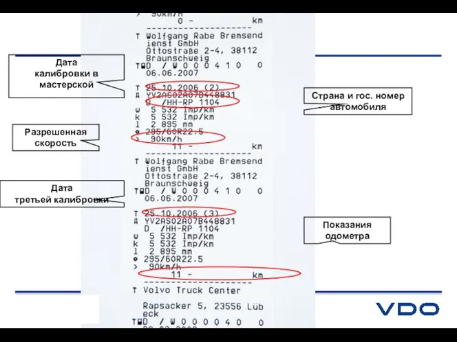 Дата калибровки в мастерской Страна и гос. номер автомобиля Разрешенная скорость Показания одометра Дата третьей калибровки