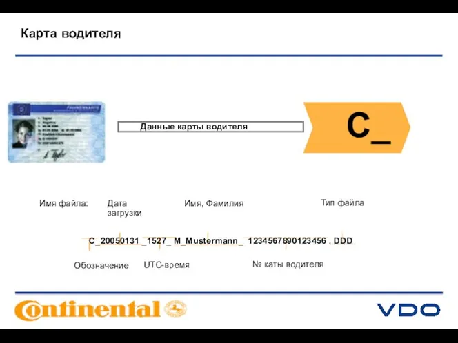 Карта водителя Данные карты водителя C_ C_20050131 _1527_ M_Mustermann_ 1234567890123456 . DDD