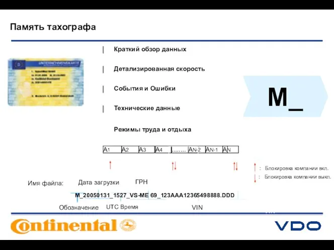 Память тахографа AN AN-1 AN-2 ........ A1 A3 A4 A2 M_20050131_1527_VS-ME 69_123AAA12365498888.DDD