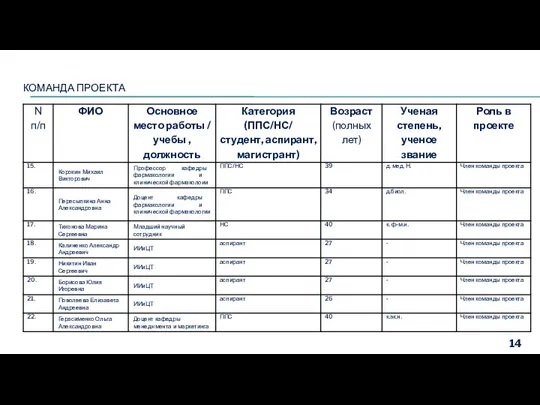 КОМАНДА ПРОЕКТА