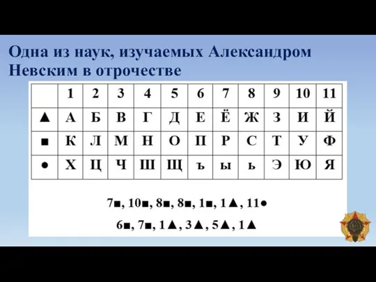 Одна из наук, изучаемых Александром Невским в отрочестве