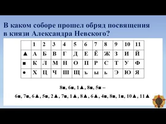 В каком соборе прошел обряд посвящения в князи Александра Невского?