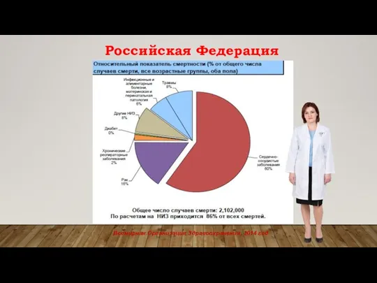 Всемирная Организация Здравоохранения, 2014 год Российская Федерация