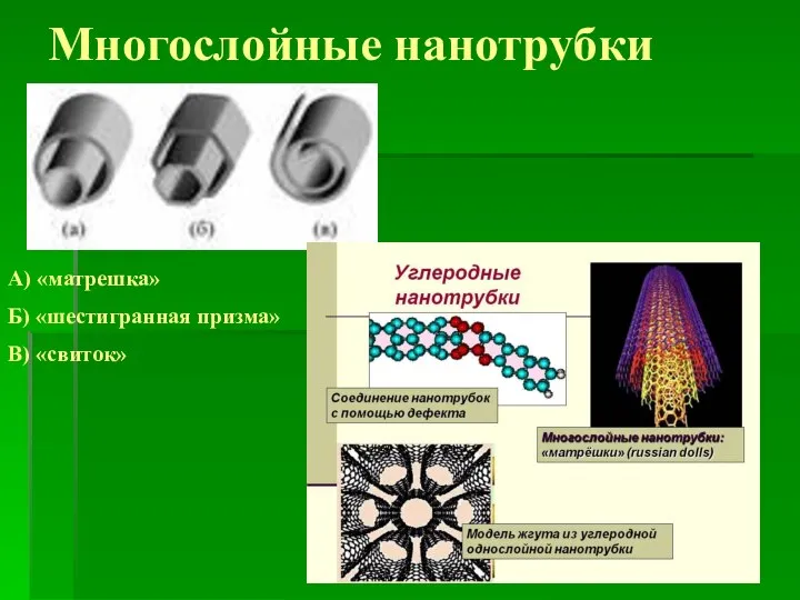 Многослойные нанотрубки А) «матрешка» Б) «шестигранная призма» В) «свиток»
