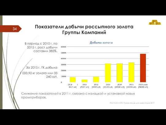 Показатели добычи россыпного золота Группы Компаний В период с 2010 г. по