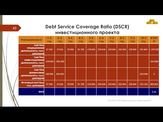 Debt Service Coverage Ratio (DSCR) инвестиционного проекта РОССЗОЛОТО Презентация для инвесторов 2017