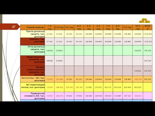 РОССЗОЛОТО Презентация для инвесторов 2017