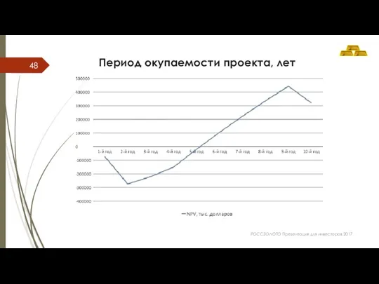 Период окупаемости проекта, лет РОССЗОЛОТО Презентация для инвесторов 2017