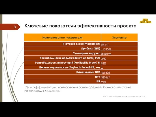 Ключевые показатели эффективности проекта (*)- коэффициент дисконтирования равен средней банковской ставке по