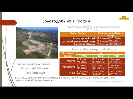 Золотодобыча в России Золотодобыча в Амурской области: Запасы золота в Амурской области: