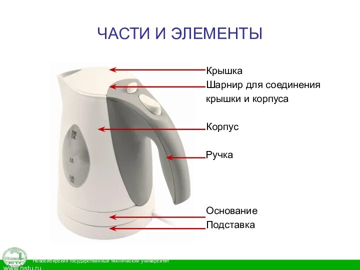 ЧАСТИ И ЭЛЕМЕНТЫ Крышка Шарнир для соединения крышки и корпуса Корпус Ручка Основание Подставка