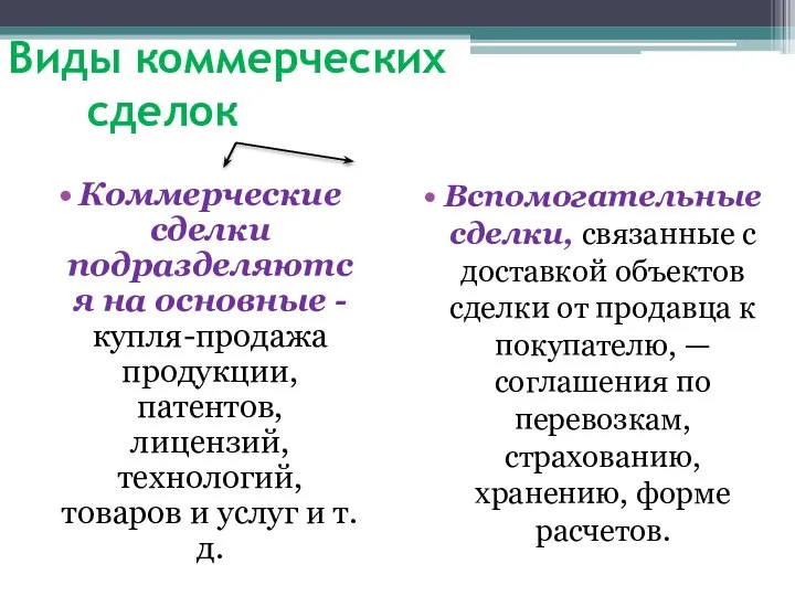 Виды коммерческих сделок Коммерческие сделки подразделяются на основные - купля-продажа продукции, патентов,