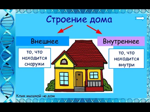 Строение дома Клик мышкой на дом Внешнее Внутреннее то, что находится снаружи то, что находится внутри