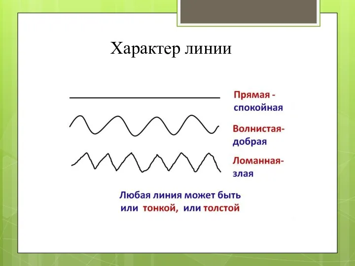 Характер линии