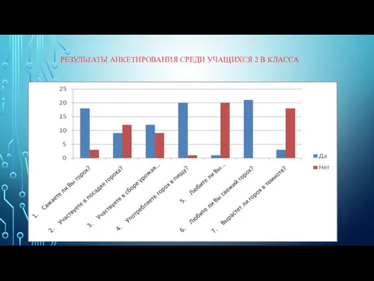 РЕЗУЛЬТАТЫ АНКЕТИРОВАНИЯ СРЕДИ УЧАЩИХСЯ 2 В КЛАССА